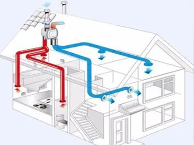 Pourquoi le système de ventilation devrait-il utiliser un ventilateur centrifuge à double entrée à rotor externe EC?