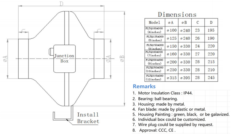 Dimension of CF100A-A190A3-01 AC Duct Fans