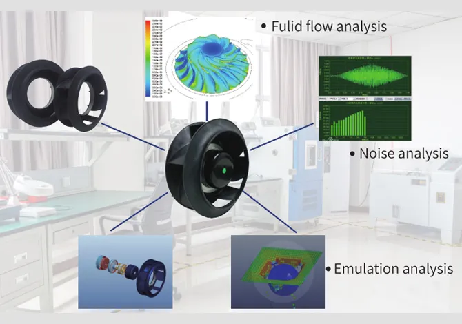 Prix du souffleur d'air DC